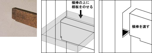 移動棚の組み立て