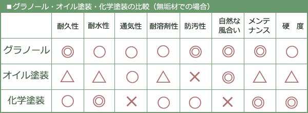 グラノールについて13