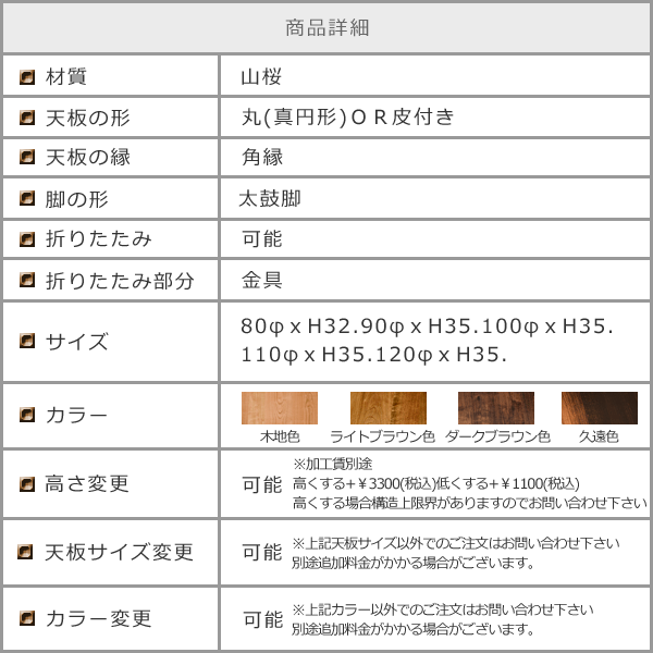 詳細